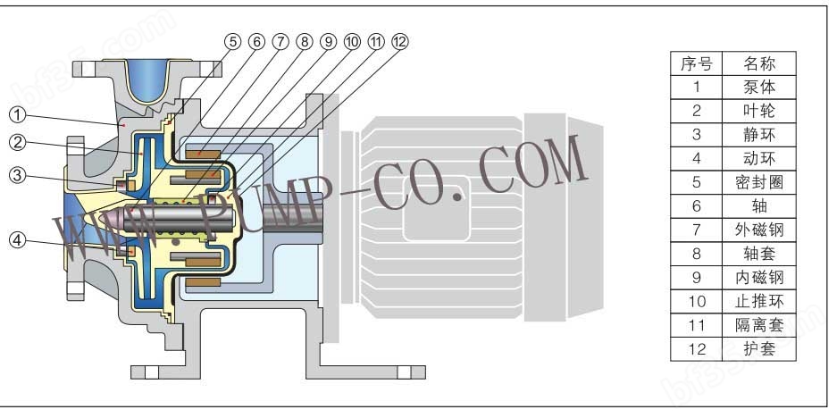 IMC衬F46磁力泵结构图副本.jpg