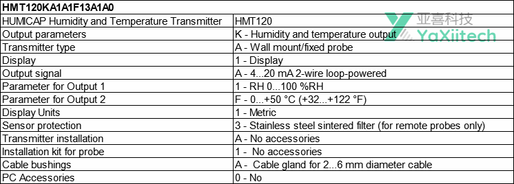 <strong>VAISALA温湿度变送器HMT120KA1A1F13A1A0Z</strong> 亚喜科技YAXII (1).png