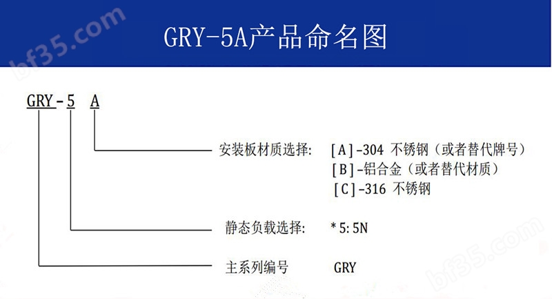 5A产品命名图-中文.jpg