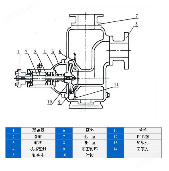 自吸油泵结构图