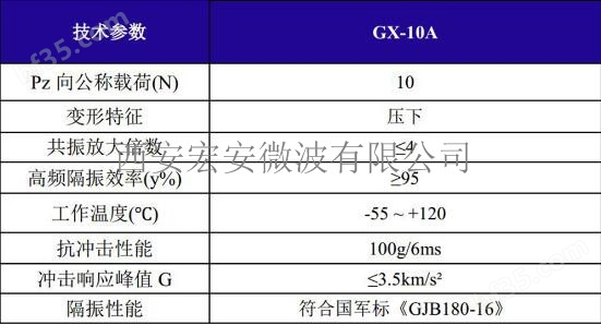 GX-10A载荷变形特性.jpg