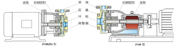 FSB氟塑料化工泵结构图