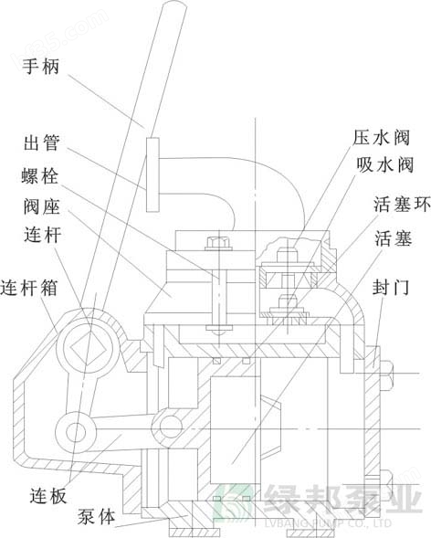 GS固定式手摇油泵结构图