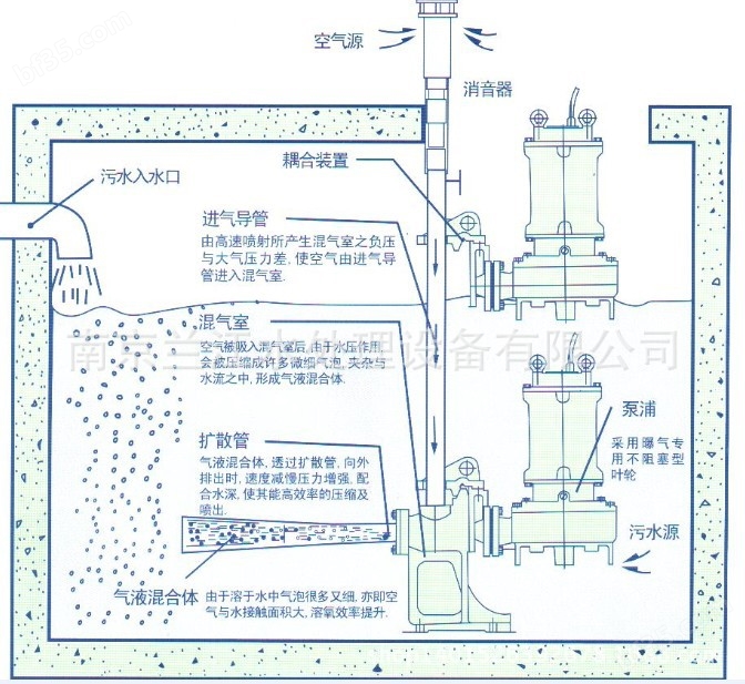 射流曝气机系统流程图