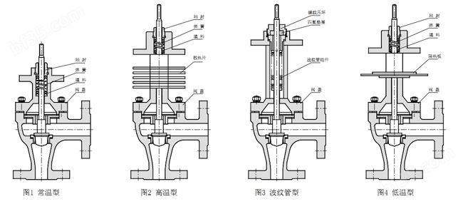 ZDSJ电动角型调节阀阀盖型式