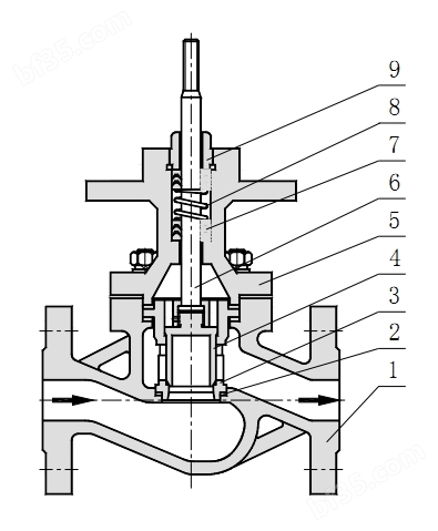 ZRSM电动套筒调节阀主要零件材料及内部结构