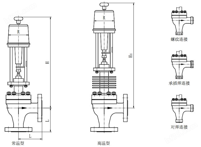 ZDSJ电动角型调节阀外形尺寸（常温型、高温型）单位（mm）