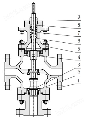 ZRSF(H)电动三通分（合）流调节阀主要零件材料及内部结构