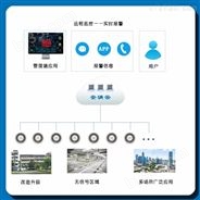 智慧消防管控平台_天津市消防物联网企业