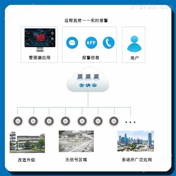 惠来县消防物联网平台
