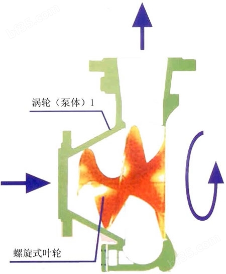 螺旋泵结构示意图