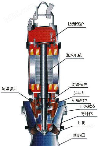 潜水轴流泵结构图