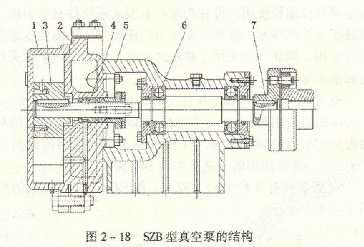 SZB水环真空泵结构图